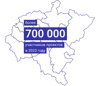 Общественные проекты Приволжского федерального округа Общественные проекты Приволжского федерального округа.